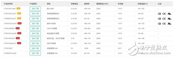 楼宇控制系统中的隔离模块设计,楼宇控制系统中的隔离模块设计,第3张