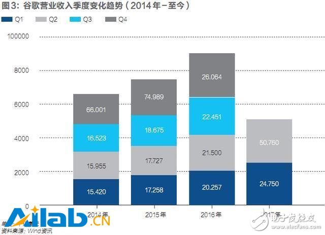 打造AI世界的安卓_从不同的角度切入人工智能,打造AI世界的安卓_从不同的角度切入人工智能,第4张