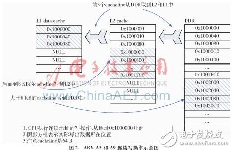 手机芯片带宽性能的影响因素有哪些，优化测试方向方法详解,不同方法测试手机芯片带宽性能的影响以及优化测试方向,第2张