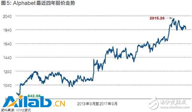 打造AI世界的安卓_从不同的角度切入人工智能,打造AI世界的安卓_从不同的角度切入人工智能,第7张