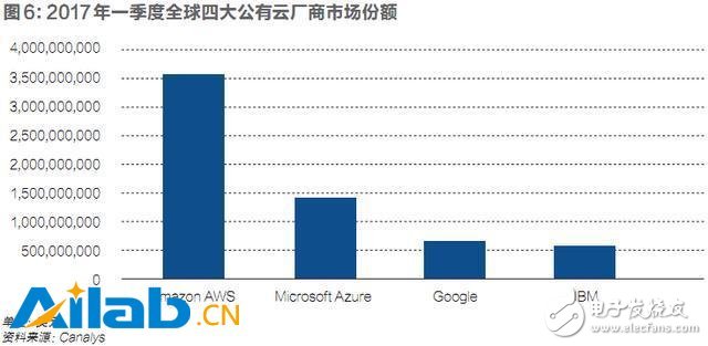 打造AI世界的安卓_从不同的角度切入人工智能,打造AI世界的安卓_从不同的角度切入人工智能,第8张