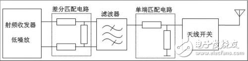 基于射频收发机规格书，介绍射频接收端口差分匹配电路计算方法,基于射频收发机规格书，介绍射频接收端口差分匹配电路计算方法,第2张