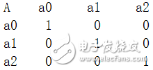 由Python算法编程来实现神经网络设计理论,由Python算法编程来实现神经网络设计理论,第3张