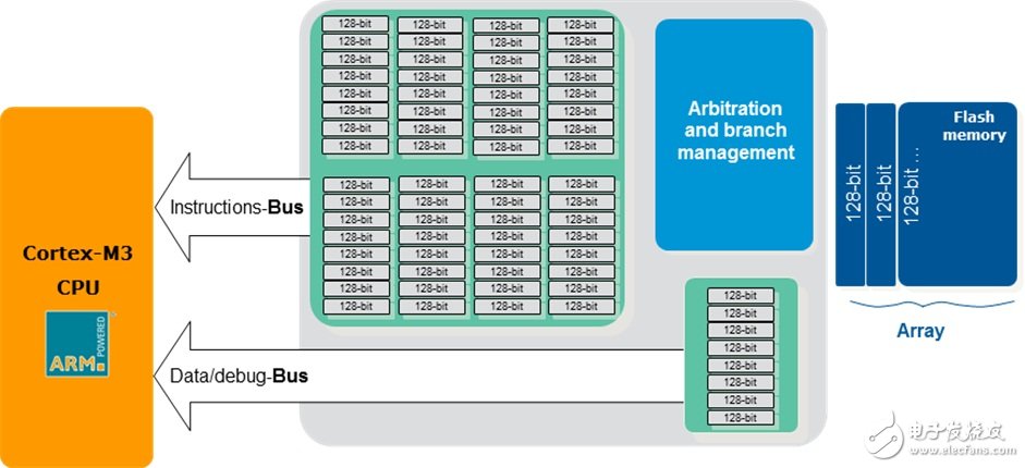 STM32-F2系列微控制器 能够满足工厂自动化苛刻要求的高速Cortex-M3微控制器, STM32-F2系列微控制器 能够满足工厂自动化苛刻要求的高速Cortex-M3微控制器,第4张