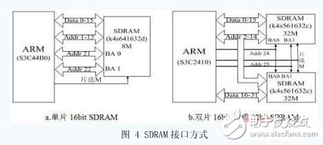 ARM嵌入式最小系统的软硬件架构的改进研究, ARM嵌入式最小系统的软硬件架构的改进研究,第5张