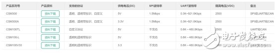 楼宇控制系统中的隔离模块设计,楼宇控制系统中的隔离模块设计,第4张