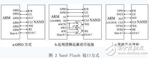 ARM嵌入式最小系统的软硬件架构的改进研究, ARM嵌入式最小系统的软硬件架构的改进研究,第4张