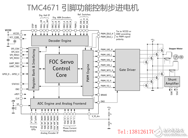 TMC4671基于硬件FOC伺服电机控制芯片适应BLDCPMSM等,TMC4671基于硬件FOC伺服电机控制芯片适应BLDC/PMSM等,第4张