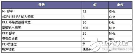 低噪声12 GHz微波小数N分频锁相环的设计,低噪声12 GHz微波小数N分频锁相环的设计,第3张