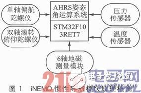 基于STM32F103C8T6的嵌入式服务机器人体感遥控器的设计与实现浅析,基于STM32F103C8T6的嵌入式服务机器人体感遥控器的设计与实现浅析,第2张