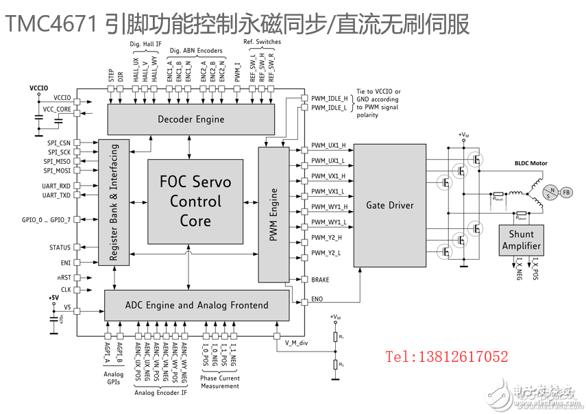 TMC4671基于硬件FOC伺服电机控制芯片适应BLDCPMSM等,TMC4671基于硬件FOC伺服电机控制芯片适应BLDC/PMSM等,第5张