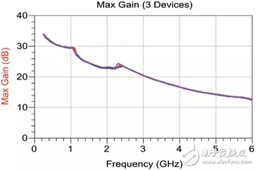 关于宽带L频段160W GaN功率放大器的设计与实现详细剖析,关于宽带L频段160W GaN功率放大器的设计与实现详细剖析,第2张