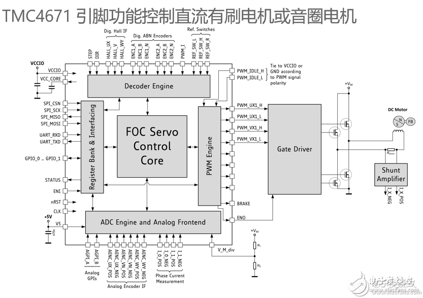 TMC4671基于硬件FOC伺服电机控制芯片适应BLDCPMSM等,TMC4671基于硬件FOC伺服电机控制芯片适应BLDC/PMSM等,第6张
