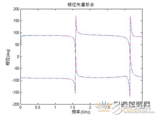 微带线仿真分析,微带线仿真分析,第6张