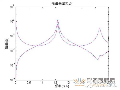 微带线仿真分析,微带线仿真分析,第5张