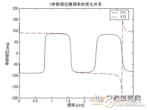 微带线仿真分析,微带线仿真分析,第4张