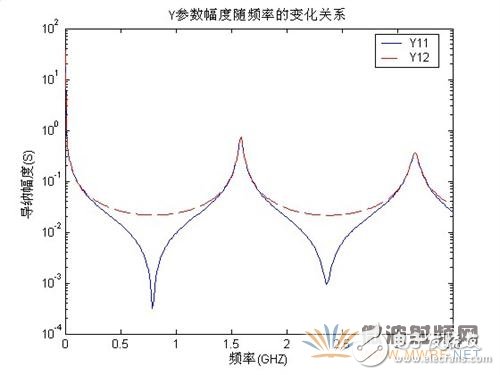 微带线仿真分析,微带线仿真分析,第3张