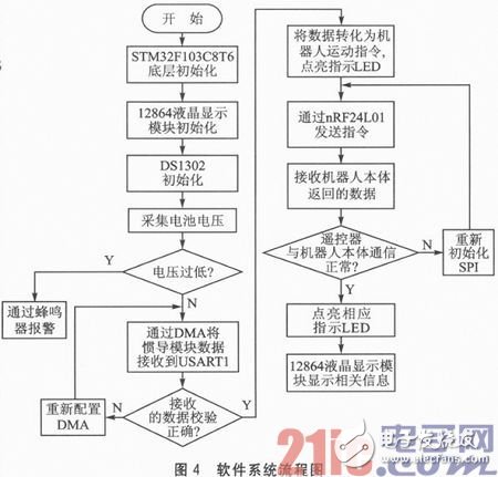 基于STM32F103C8T6的嵌入式服务机器人体感遥控器的设计与实现浅析,基于STM32F103C8T6的嵌入式服务机器人体感遥控器的设计与实现浅析,第6张