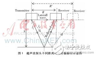 超声波测距系统设计理论分析及工作原理,超声波测距系统设计理论分析及工作原理,第2张