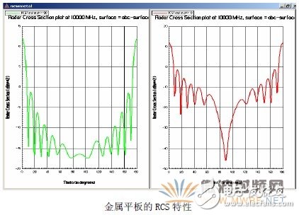 Ansoft软件在天线电磁兼容中的应用实例,Ansoft软件在天线电磁兼容中的应用实例,第6张