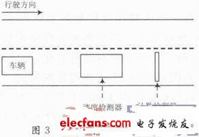 常见公交车辆检测技术案例分析,第4张