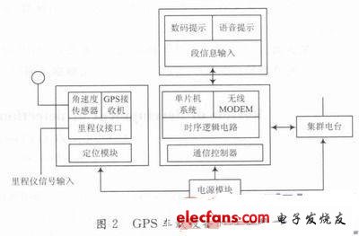 常见公交车辆检测技术案例分析,第3张