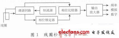 常见公交车辆检测技术案例分析,第2张