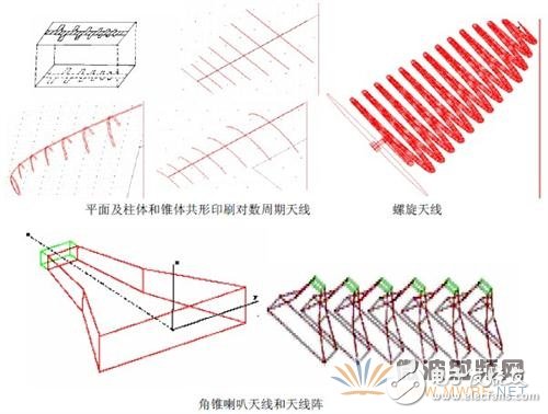 Ansoft软件在天线电磁兼容中的应用实例,Ansoft软件在天线电磁兼容中的应用实例,第2张