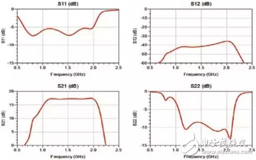 关于宽带L频段160W GaN功率放大器的设计与实现详细剖析,关于宽带L频段160W GaN功率放大器的设计与实现详细剖析,第5张