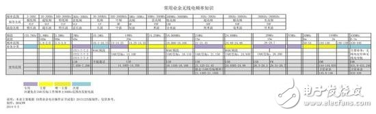 5G除了速度 还有哪些提升？,5G除了速度 还有哪些提升？,第2张