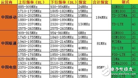 5G除了速度 还有哪些提升？,5G除了速度 还有哪些提升？,第3张