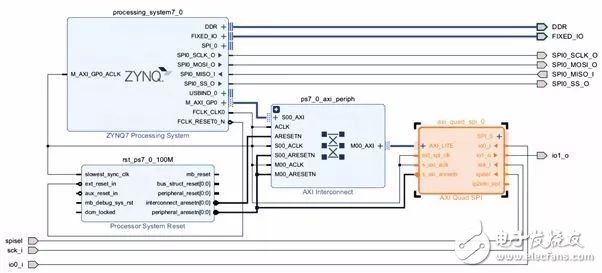 浅谈Zynq实现SPI接口设计,浅谈Zynq实现SPI接口设计,第8张