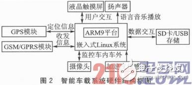 基于Yocto Project的定制嵌入式Linux产品设计浅析,基于Yocto Project的定制嵌入式Linux产品设计浅析,第3张