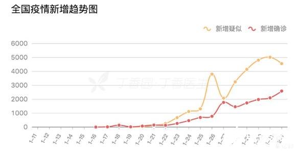 新冠疫情对我国制造业产生了哪些影响,新冠疫情对我国制造业产生了哪些影响,第2张