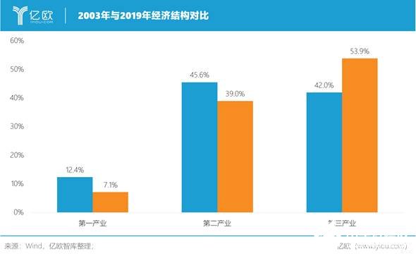 新冠疫情对我国制造业产生了哪些影响,新冠疫情对我国制造业产生了哪些影响,第3张