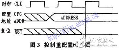 基于Xilinx系统中的System ACE实现FPGA全局动态可重配置设计,基于Xilinx系统中的System ACE实现FPGA全局动态可重配置设计,第4张