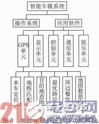 基于Yocto Project的定制嵌入式Linux产品设计浅析,基于Yocto Project的定制嵌入式Linux产品设计浅析,第4张