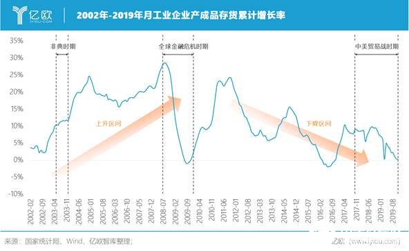 新冠疫情对我国制造业产生了哪些影响,新冠疫情对我国制造业产生了哪些影响,第4张