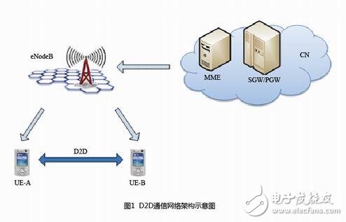 5G除了速度 还有哪些提升？,5G除了速度 还有哪些提升？,第12张