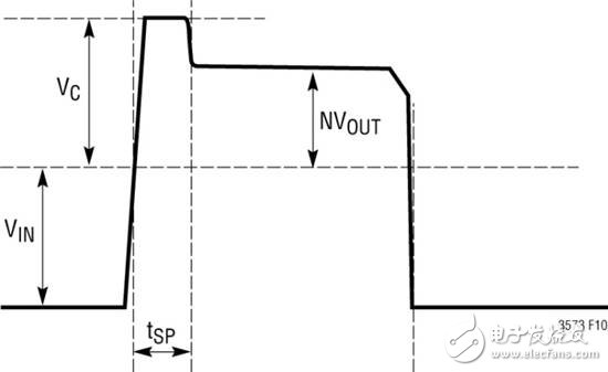 视频安防系统得益于高压反激式控制器,图 2：LT3798 的典型开关节点波形,第3张