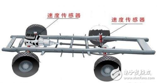 解析汽车ABS系统中的速度传感器,第2张