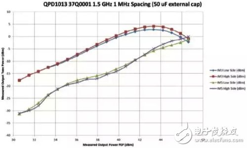 关于宽带L频段160W GaN功率放大器的设计与实现详细剖析,关于宽带L频段160W GaN功率放大器的设计与实现详细剖析,第9张