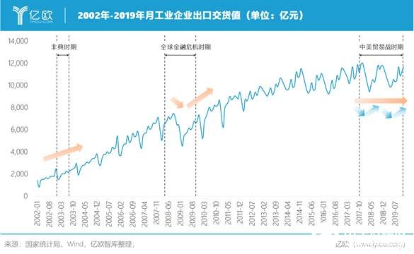 新冠疫情对我国制造业产生了哪些影响,新冠疫情对我国制造业产生了哪些影响,第5张