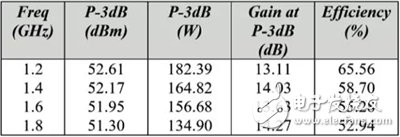 关于宽带L频段160W GaN功率放大器的设计与实现详细剖析,关于宽带L频段160W GaN功率放大器的设计与实现详细剖析,第10张