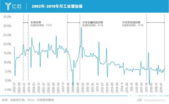 新冠疫情对我国制造业产生了哪些影响,新冠疫情对我国制造业产生了哪些影响,第7张