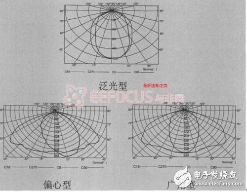 新型非接触式键盘的传感器选择分析,基于传感器的新型非接触式键盘,第2张