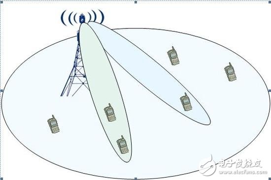 5G除了速度 还有哪些提升？,5G除了速度 还有哪些提升？,第10张