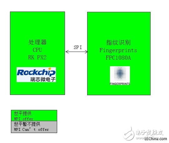 世平推出Fingerprints FPC1080A指纹识别方案，为多种类型手机提供指纹识别应用,世平推出Fingerprints FPC1080A指纹识别方案，为多种类型手机提供指纹识别应用,第2张