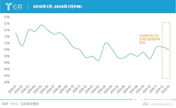 新冠疫情对我国制造业产生了哪些影响,新冠疫情对我国制造业产生了哪些影响,第8张