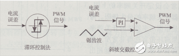 纯电动汽车电机驱动系统的电流控制方法, 纯电动汽车电机驱动系统的电流控制方法,第5张